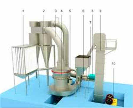 粉煤灰磨細機價格