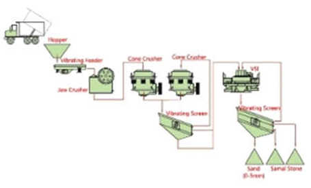 錘式破碎機錘頭有哪幾種,價格怎樣。