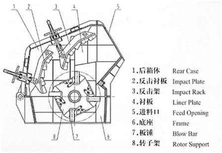 單缸液壓圓錐破液壓站