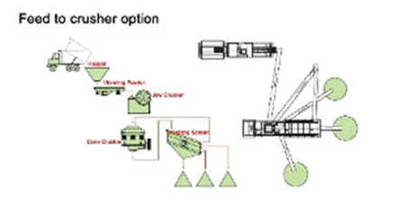 錳礦尾礦加工機器