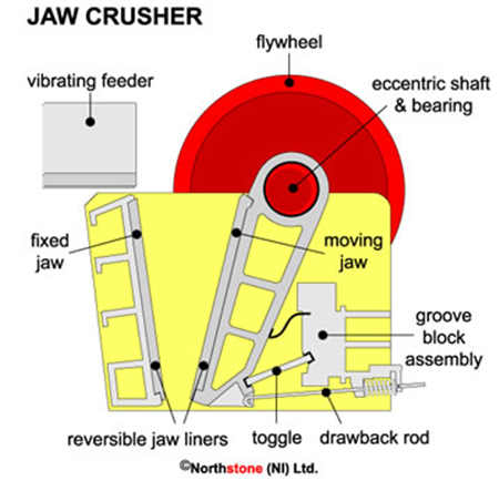 開辦沙場需要什么