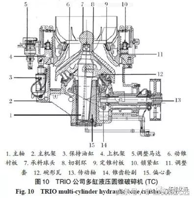圓錐破種類多，難選擇？5種典型設備特點及選擇方法讓你一目了然